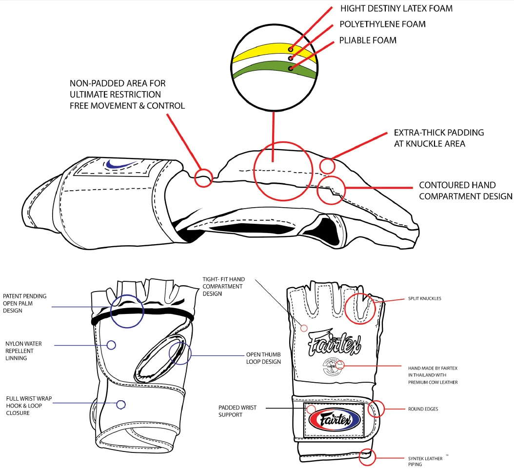Fairtex FGV12 Ultimate Combat Gloves Black/Yellow